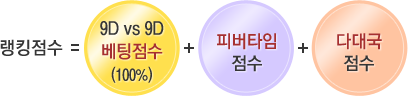 ·©Å·Á¡¼ö=9´Üvs9´Ü º£ÆÃÁ¡¼ö(100%)+ÇǹöŸÀÓÁ¡¼ö+´Ù´ë±¹Á¡¼ö