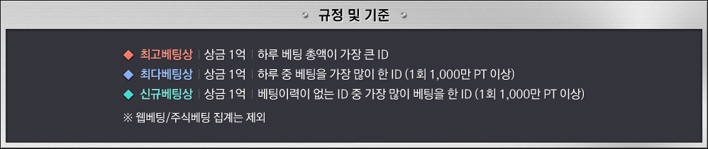 ְû: 1-Ϸ  Ѿ  ū ID, ִٺû: 1-Ϸ      ID, űԺû: 1-̷  ID      ID(1ȸ 1000 PT ̻)