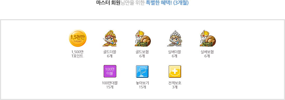 마스터 회원님만을 위한 혜택 (3개월) - 1,500만T포인트, 골드더블 6개, 골드보험 6개, 실버더블 6개, 실버보험 6개, 100만더블 15개, 놓아보기 15개, 전적보호 3개