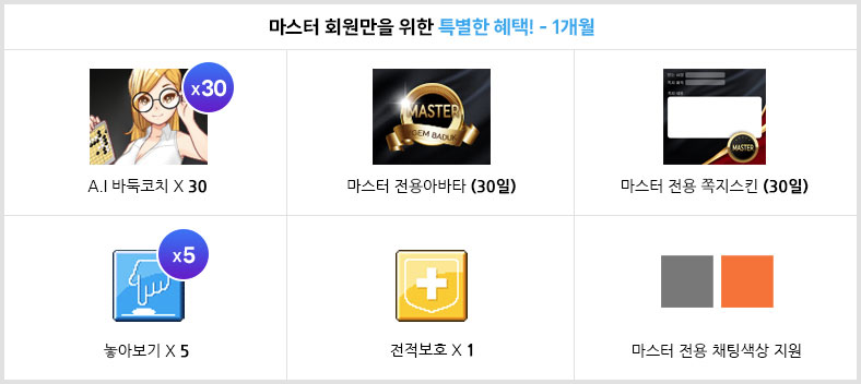 마스터 회원님만을 위한 혜택(1개월) - 빅더블 1개, 골드더블 2개, 골드보험 2개, 실버더블 2개, 실버보험 2개, 100만더블 5개, 놓아보기 5개, 전적보호 1개